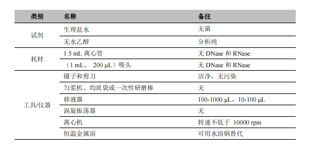 用戶(hù)自備材料與工具