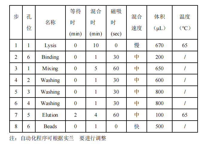 選擇或設置核酸自動(dòng)化提取程序