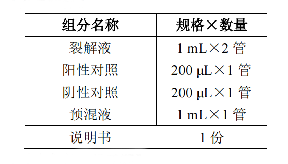 單增李斯特氏菌核酸檢測試劑盒(PCR-熒光探針?lè )?產(chǎn)品組分